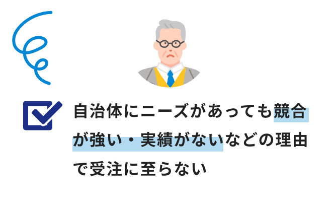 自治体にニーズがあっても競合が強い・実績がないなどの理由で受注に至らない