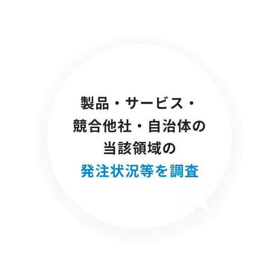 製品・サービス・競合他社・自治体の当該領域の発注状況等を調査