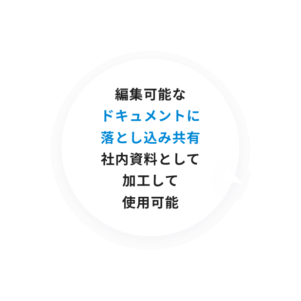 編集可能なドキュメントに落とし込み共有。社内資料として加工して使用可能